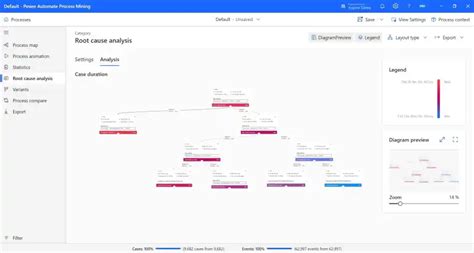 Résultat d’images pour Process Mining Power Automate