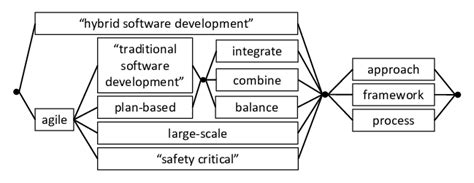 Image result for What Is a Search String