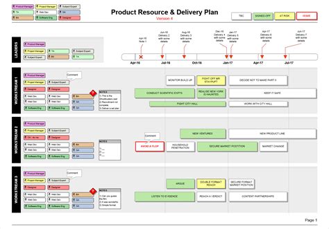 Image result for Resource Plan Example