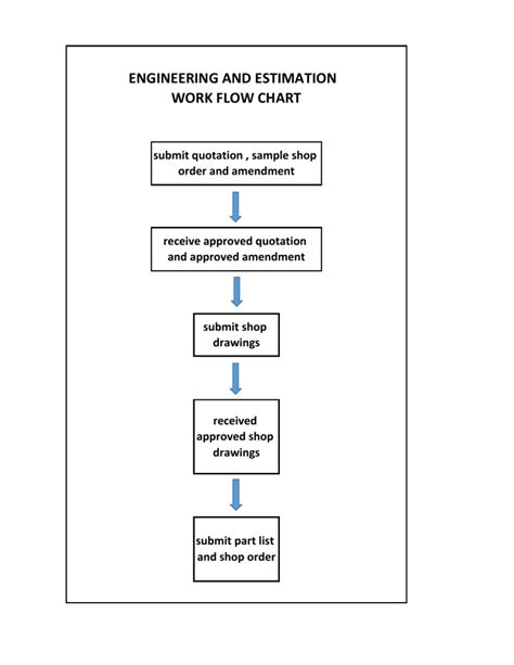 Image result for Process Flow Chart of a Engineering Work Order