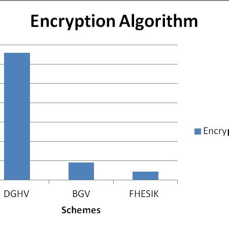 Image result for Key Generation Algorithms