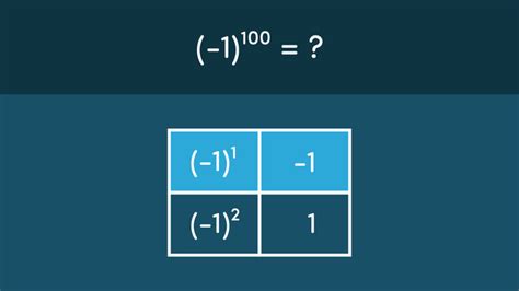 Image result for Negative Base Exponents