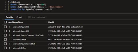 Toradh íomhá ar End Device Flow PNG