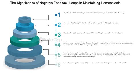 Positive Feedback Loop に対する画像結果