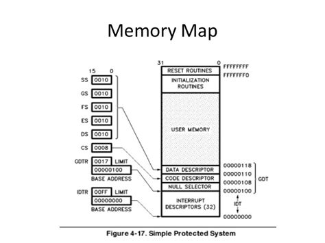 Afbeeldingsresultaten voor 6809 ROM Memory Map