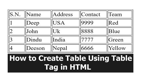 Image result for How to Create an Event Table in HTML