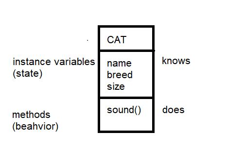 Image result for Object Show Nered Character in Java
