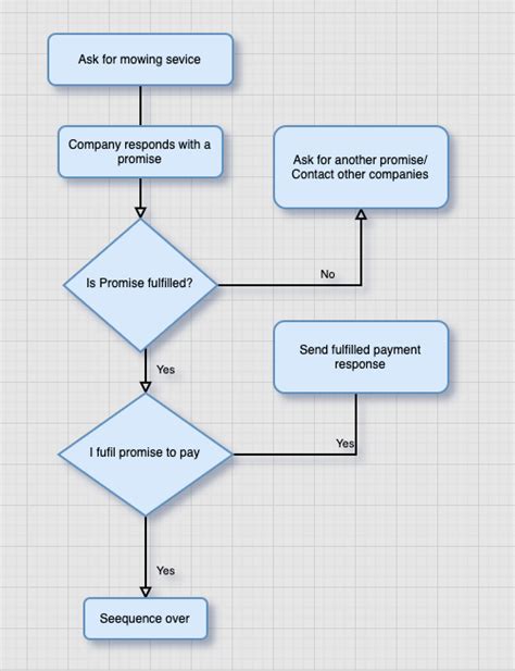 TypeScript Await Async に対する画像結果