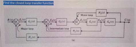 Image result for Closed-Loop Transfer Function