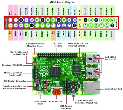 Image result for Raspberry Pi 5 CPU Instruction Set Architecture