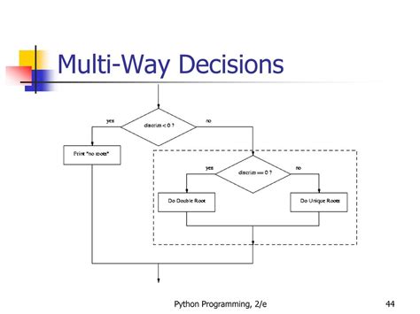 Image result for Single Two-Way Decision On Python
