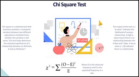 Image result for Chi-Square Test Sample Research