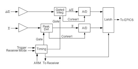 Image result for Block Diagram of Signal Conditioning