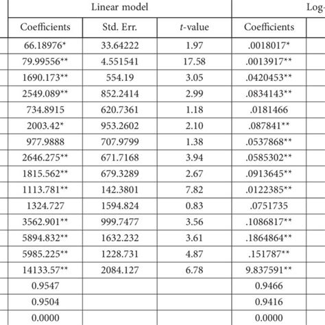 Image result for Log Linear Model