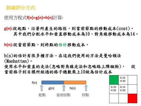 A* Algorithm Formula に対する画像結果