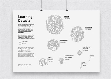 Afbeeldingsresultaten voor Learning Path Data Visualization