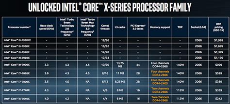 Image result for Intel Core Ultra 9 Processor