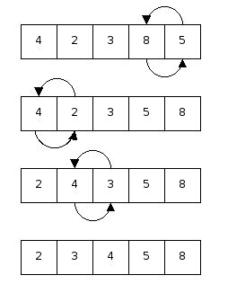 Image result for Contoh Bubble Sort