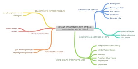 Image result for Chart Connection Map-Reading