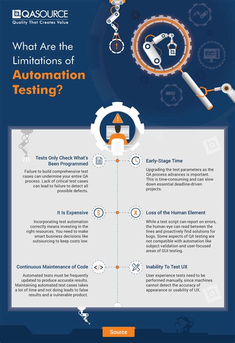 Image result for Drawbacks of Automation Testing