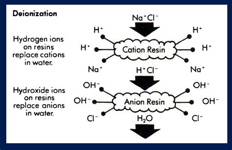 What Is Di Water System に対する画像結果
