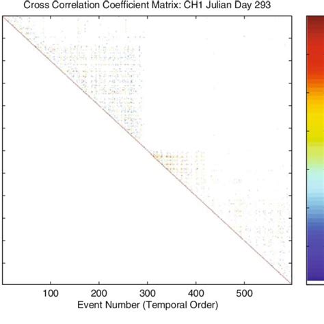Image result for Cross EffectMatrix