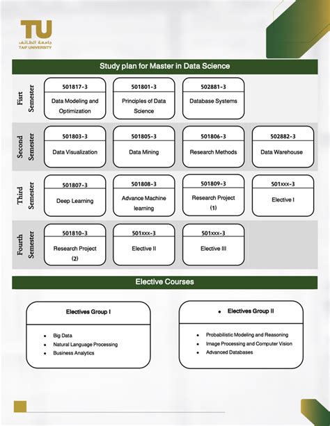 Toradh íomhá ar Computer Science Study Planner Template