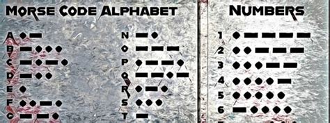 Afbeeldingsresultaten voor How to Write Morse Code