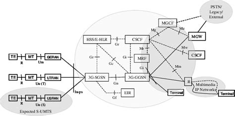3G Architecture Diagram に対する画像結果