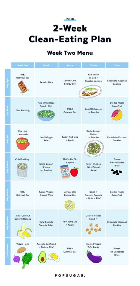 Image result for Clean Eating Menu Planner