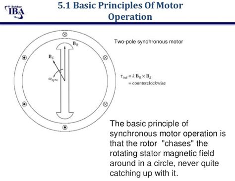 Toradh íomhá ar Synchronous Motor Drawing