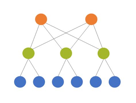 Image result for Two-Factor Nested Design