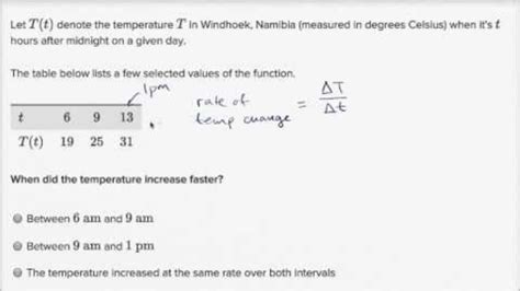 Image result for Rate of Change Word Problems