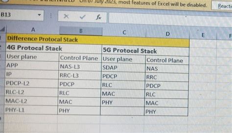 Image result for 4G vs 5G Protocol Stack