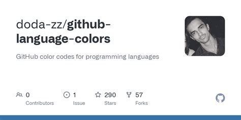 Image result for github code language colors
