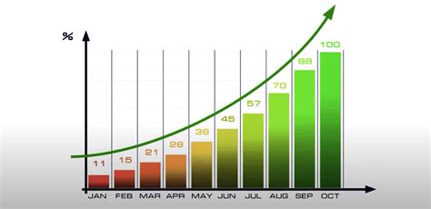 Toradh íomhá ar Sales Conversion Rate