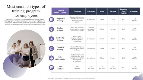 List of Types of Training Programs എന്നതിനുള്ള ഇമേജ് ഫലം