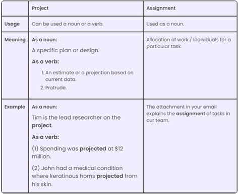 Project Assignment Adalah に対する画像結果