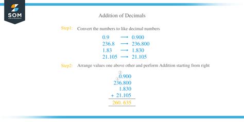 Image result for Real Life Example of Addition of Decimals