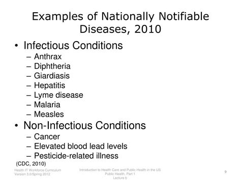 Image result for Us Public Health Tutorial