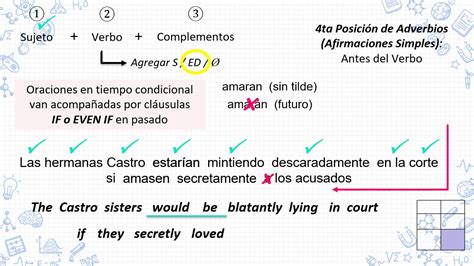 Image result for Conditional Progressive