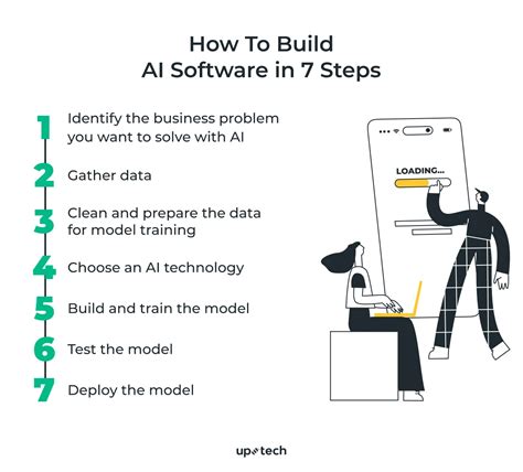 Image result for Ai Software Creating Process