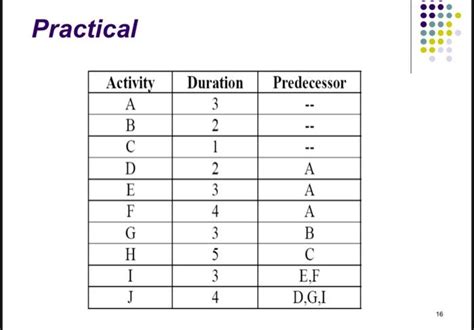 Image result for Node Network Diagram Table