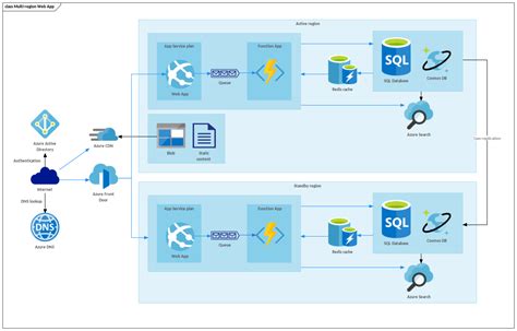 Afbeeldingsresultaten voor Azure Static Web Apps Icon