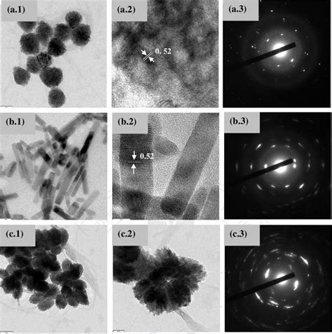Diffraction Pattern in Tem に対する画像結果