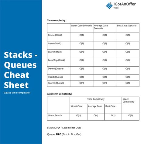 Image result for Stack and Queue Cheat Sheet