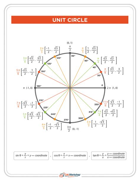 Image result for Pre Calculus Pi Circle
