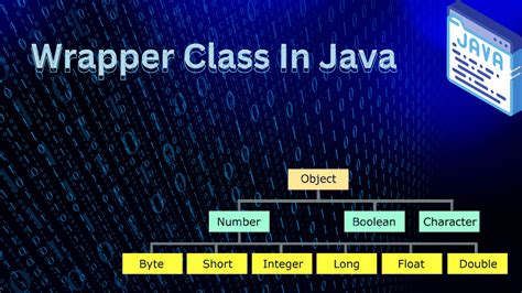 Toradh íomhá ar What Is Wrapper Class in Java