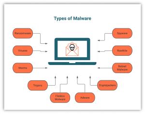 Toradh íomhá ar Real-World Examples of Malware Code