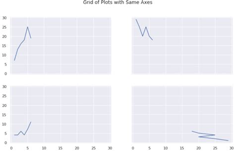 Image result for Matplotlib Multiple Labels